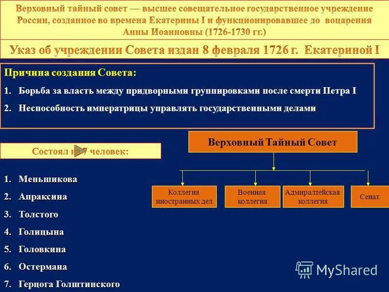Екатерина 1 меньшиков и верховный тайный совет. Верховный тайный совет 1726-1730. А д меншиков верховный тайный совет. Екатерина 1 меньшиков и верховный тайный совет. Состав верховного тайного совета при петре 2.