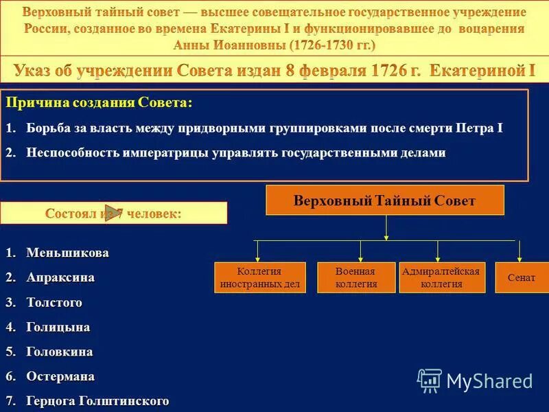 Учреждение верховного тайного совета участники