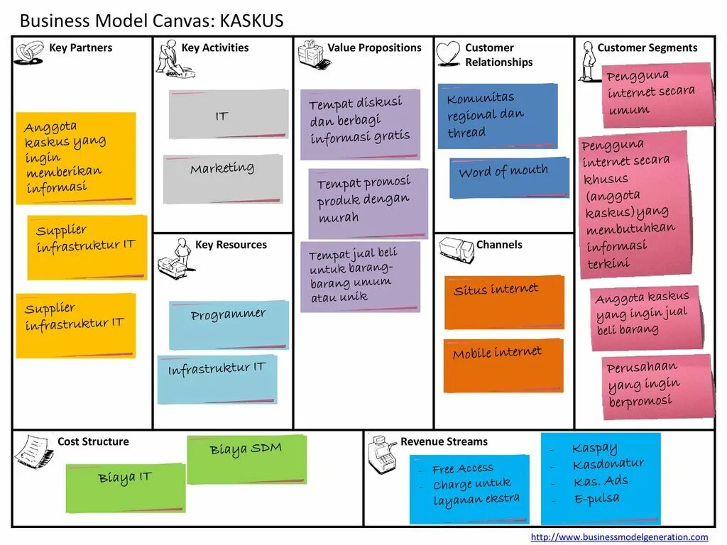 Canvas бизнес модель. Бизнес модель магазина. Business model Canvas интернет-магазина. Business model Canvas типография.