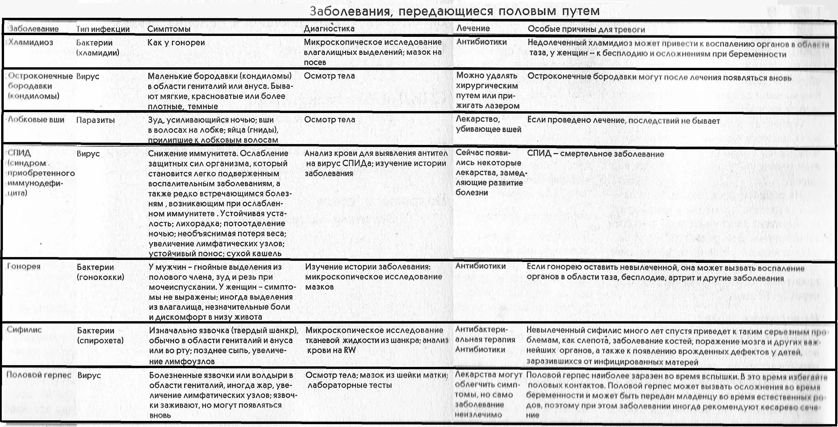 Атипичными проявлениями иппп являются