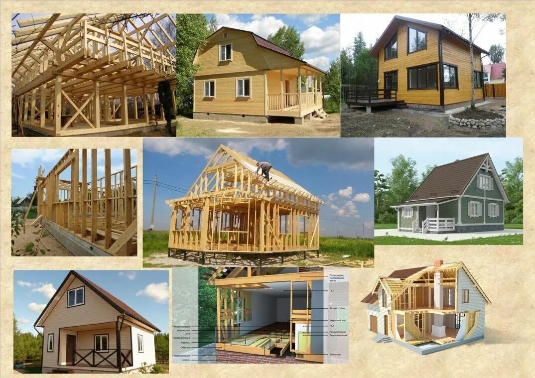 Строим каркасные дома ключ. Сканди 200 избург. Готовый каркасный дом. Строим каркасные дома ключ. Каркасный дом.