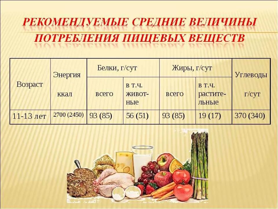 Назовите какие питательные