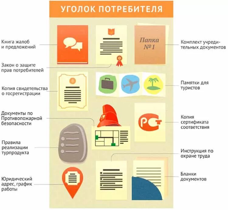 Потребители торговой организации. Документы для уголка покупателя. Информация для покупателей в магазине. Документы для уголка покупателя в магазине. Документы потребителя.