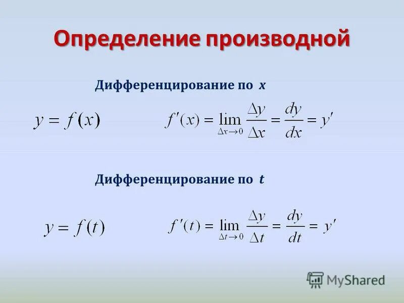 Производная в физике. Дифференцирование. Дифференцирование пределов. Дифференцирование производной. Определение дифференцирования.