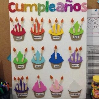 Birthdays remember