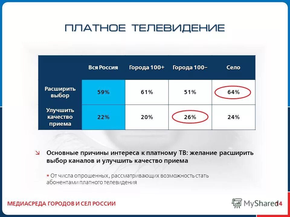 дизайн код опрос жителей. Iptv телевидение платное. список платного тв. список платного тв. Iptv телеканалы.