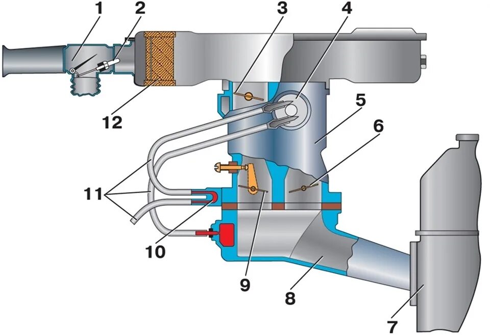 Термостат заслонка. Патрубки ВАЗ 2108 карбюратор схема. Терморегулятор воздуха ВАЗ 2108 карбюратор. Схема пускового устройства карбюратора. Карбюратор ВАЗ 2108 схема подключения шлангов.