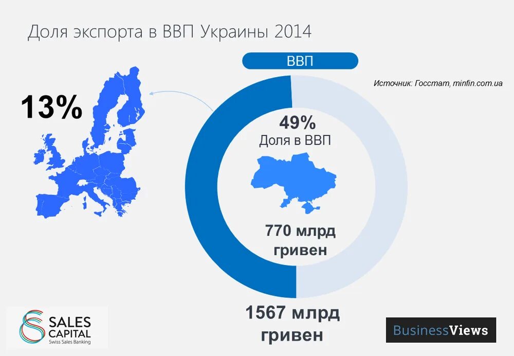 Ввп украины. ВВП Украины 2014. Структура ВВП Украины.