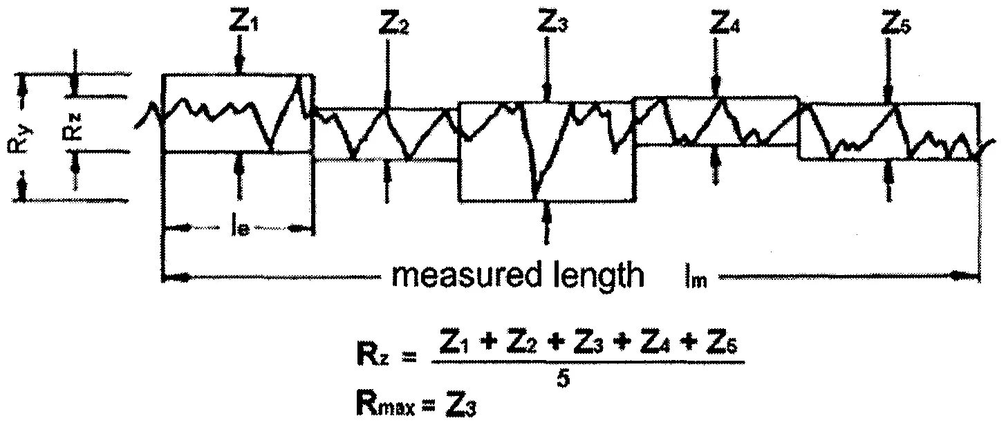 Таблица шероховатости поверхности ra и rz. Шероховатость поверхности ra 5. Шероховатость поверхности ra и RZ таблица. Rz40 шероховатость поверхности. RZ 40 шероховатость в ra.
