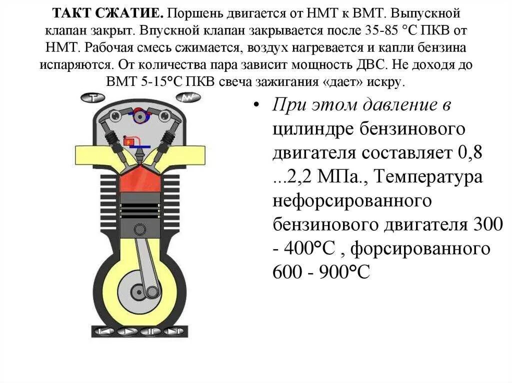 Поршень в вмт