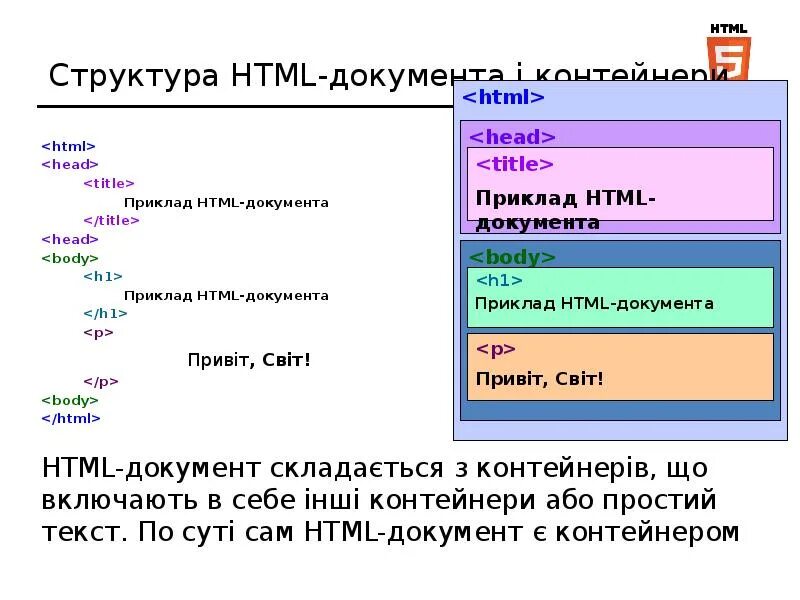 Тег заголовок html документа. Структура html. Строение html документа. Правильная структура html. Правильная структура html документа.