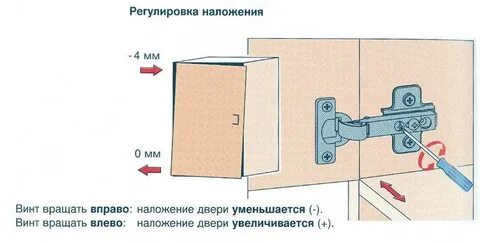 Как вешать двери на шкаф