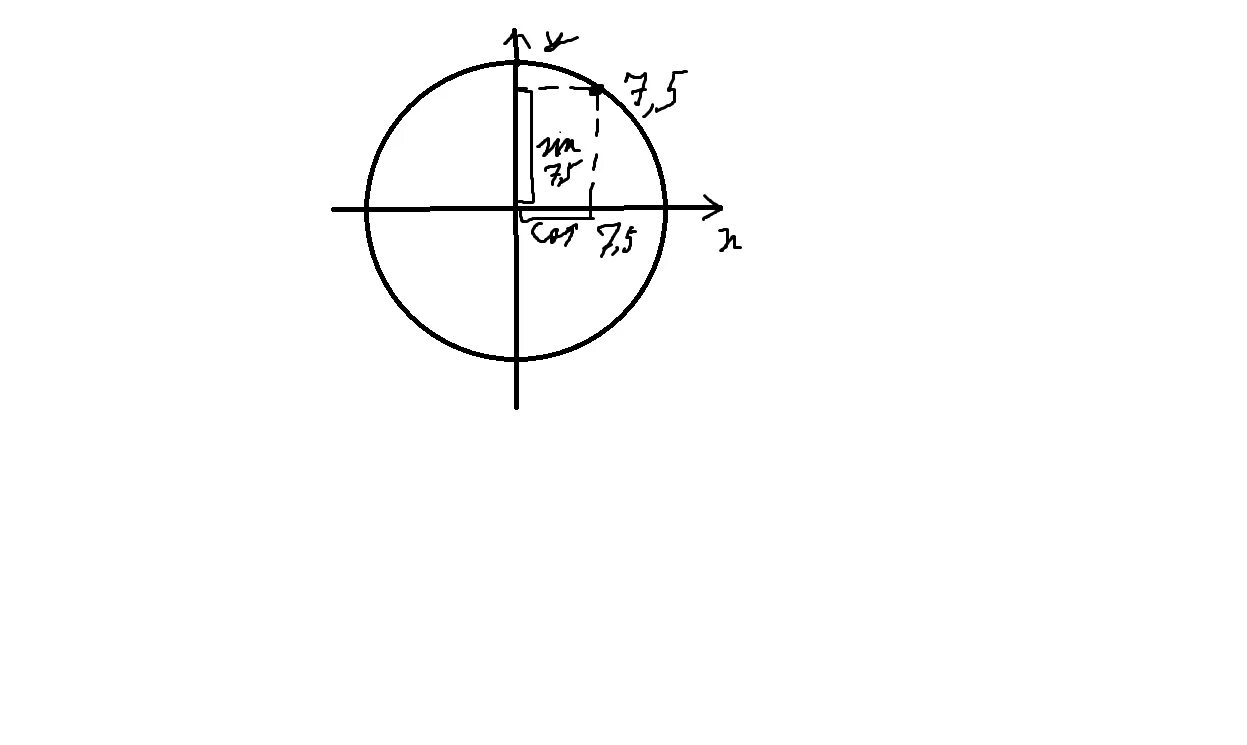 Cos 5 на числовой окружности. Синус 7,5. Синус 5 на окружности. Косинус 7.5 на окружности.