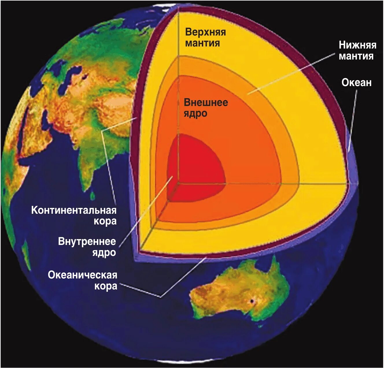 Какая часть земли самая большая. Строение планеты земля схема. Земля ядро мантия земная кора. Слои внутреннего строения земли. 1-Внутреннее строение земли …………… Мантия …………...