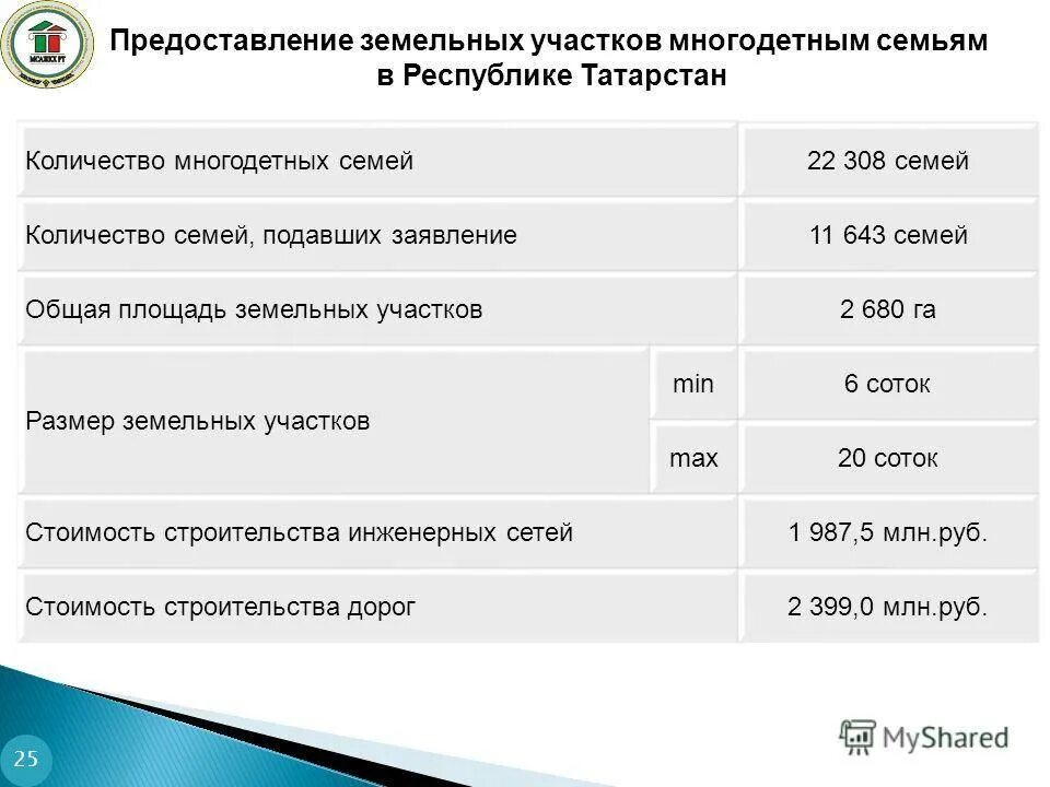 450000 многодетным семьям в 2024 году. Компенсация за земли для многодетных. Сумма компенсации многодетным за земельный участок. Компенсация деньгами за земельный участок многодетным. Сколько соток положено многодетной семье.