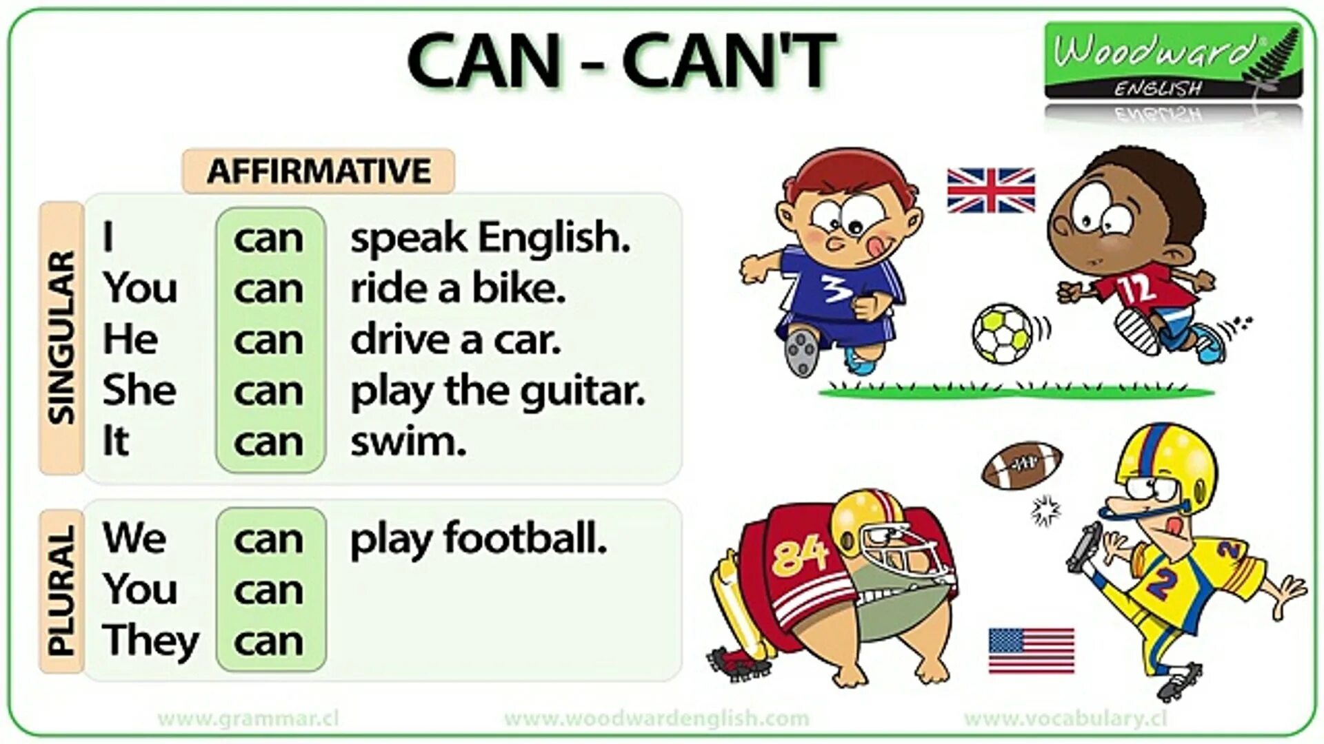 Verb t. Глагол can в английском языке для детей. Can can't правило. Глагол can правило. Глагол can таблица для детей.