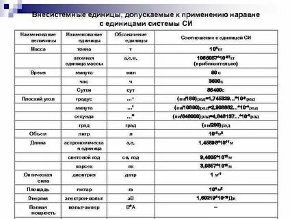 Внесистемные единицы физических величин