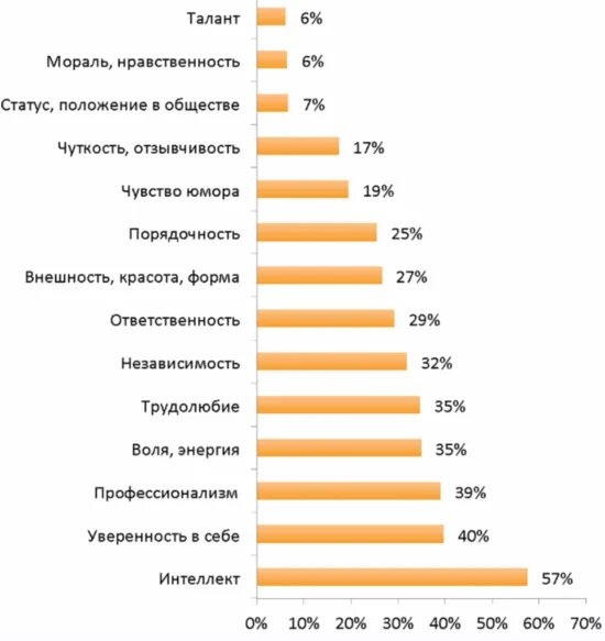 Какие бывают таланты у человека список. Таланты у детей список. Способности человека список. Какие бывают таланты у человека список примеры.