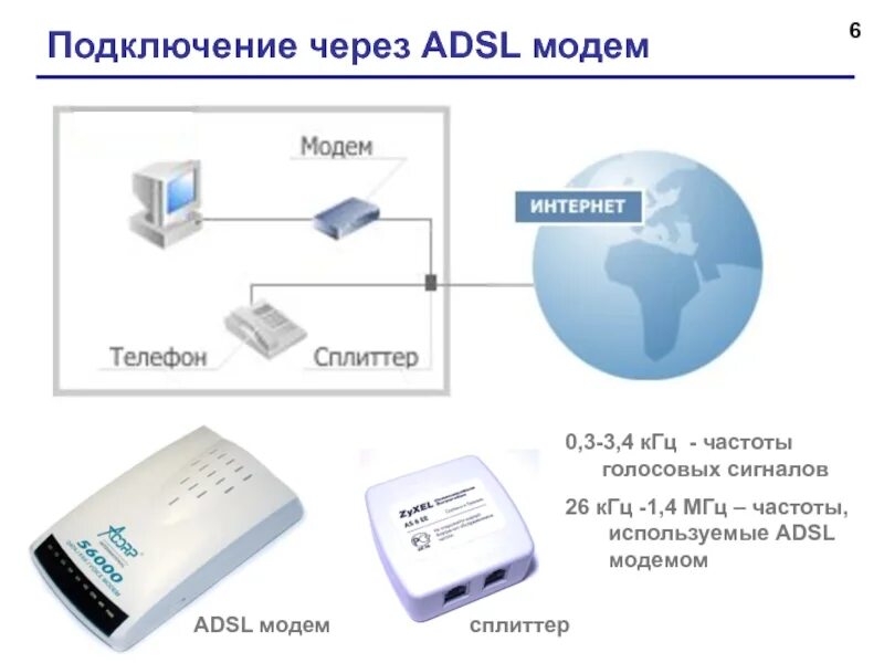 Как подключиться через телефон к компьютеру интернет. ADSL сеть модем. Интернет через модем. Модем через телефонную линию. Подключение по ADSL.