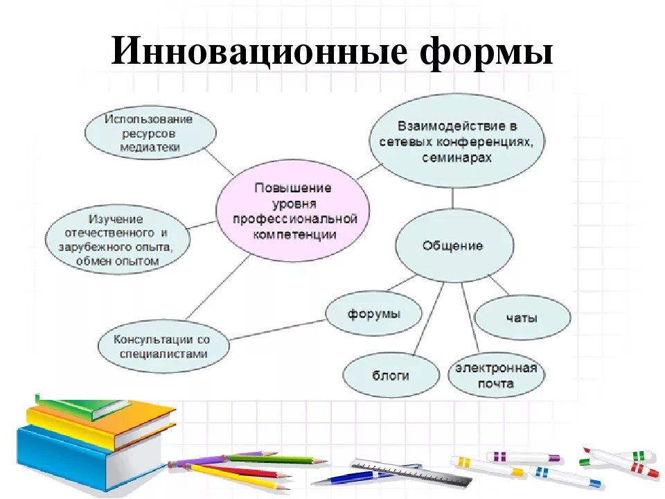 Методики работы с родителями