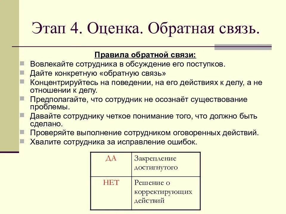 Отношения обратной связи. Правила обратной связи. Правила подачи обратной связи. Этапы подачи обратной связи. Слайд с обратной связью.