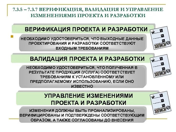 Валидация параметров. Валидация ISO 9001. Верификация пример. Верификация и валидация проекта. Валидация это.