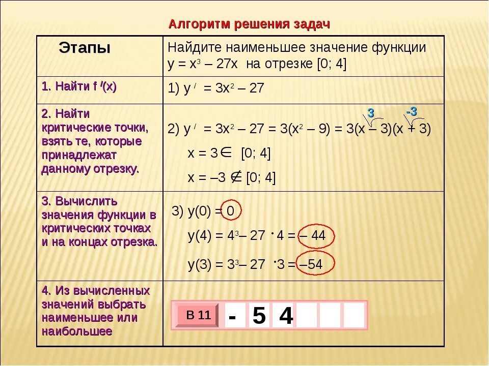 Найти наименьшее значение функции. Нахождение наибольшего значения функции на отрезке. Нахождение наибольшего и наименьшего значения функции на отрезке. Нахождение наименьшего значения функции на отрезке. Y 6 27 x x 3