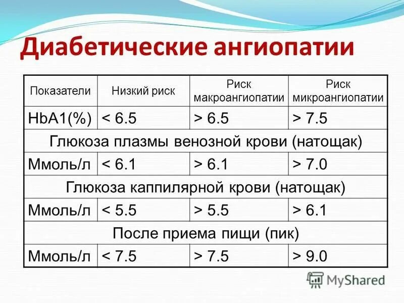 На сколько поднимается сахар после. Уровень Глюкозы в крови 6,1. 6 5 Сахар в крови это нормально или нет. Если уровень сахара в крови 5.6. Уровень сахара в крови 6.7 на глюкометре.