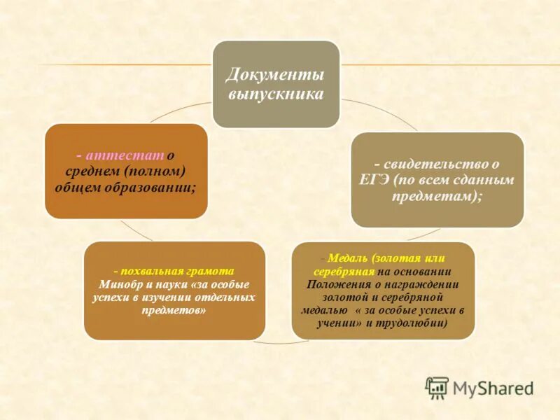 Условия кредитного договора. На основании положения. Организация действует на основании положения. Основные положения крестьянской реформы александра ii. Основание позиционной мм.