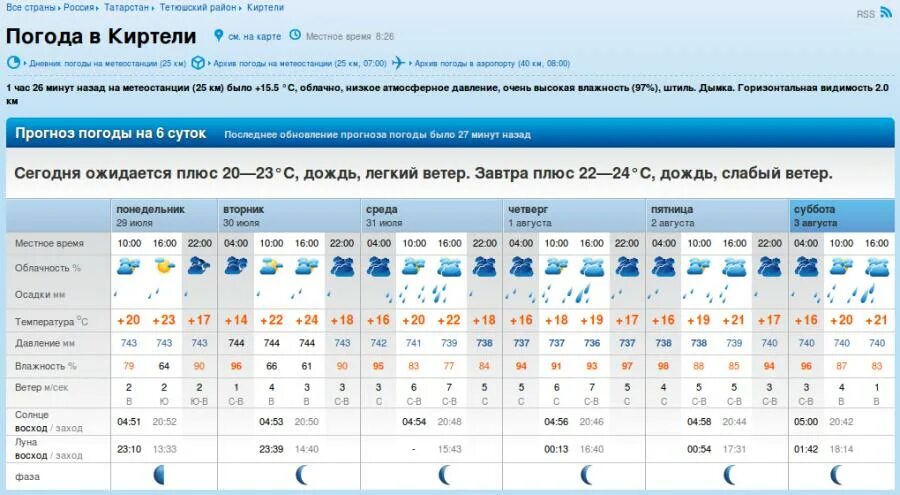 Рс погода. Прогноз погоды за прошлую неделю. Рп5 Хабаровск. Рп5 Волжский. Рп5 Москва.