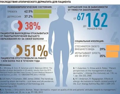 Психосоматика атопического дерматита