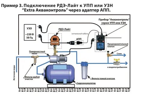Реле рдэ