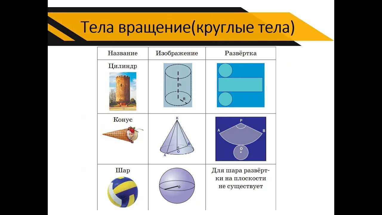 Круглые тела. Примеры пространственных тел. Фигуры в пространстве 6 класс. Развертки тел вращения. Урок геометрия 6 класс