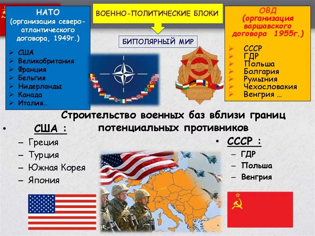 Нато начало создания. Военный блок НАТО И СССР. Военно политические блоки НАТО И ОВД. Военно политическая организация СССР. Ыоенополитечеие блоки.