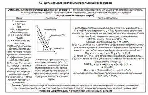Оптимальное использование ресурсов предприятия