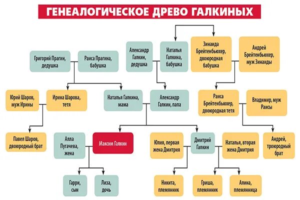 Дети тети кто племянникам