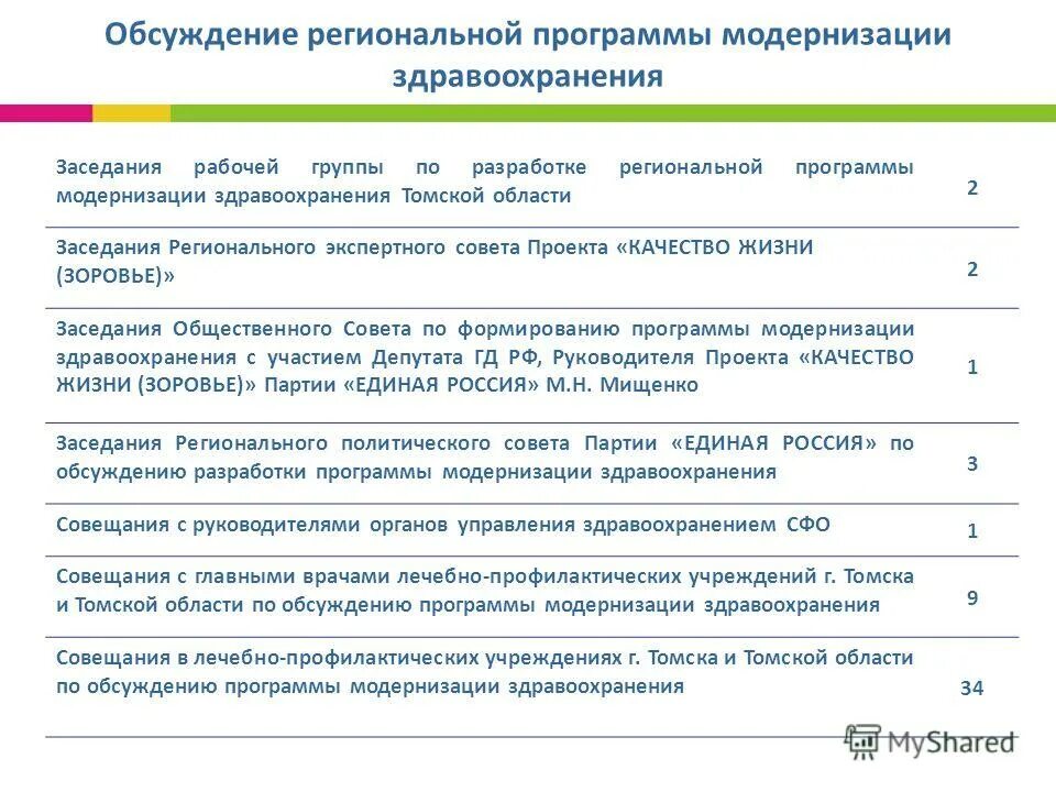 Формирование программ проектов. Разработка программы модернизации. Формирование программ проектов. Разработка и внедрение мероприятий. Комплексные программы анализы.
