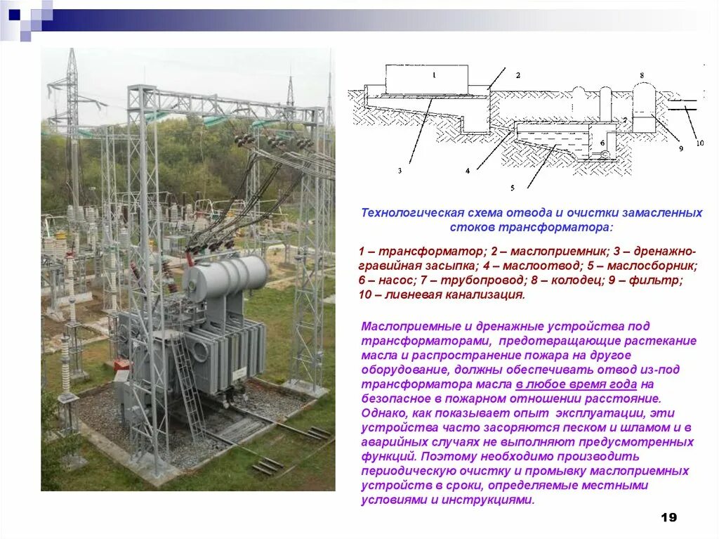 Маслоприемник силового трансформатора 35кв. Маслоприемник под силовой трансформатор. Маслоприемник подстанции 35 кв. Маслоприемник для трансформатора ТДН 16000.