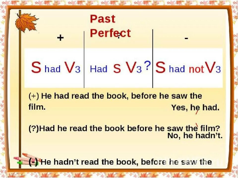 Паст перфект. Past perfect. Past perfect формула. Past perfect правило.