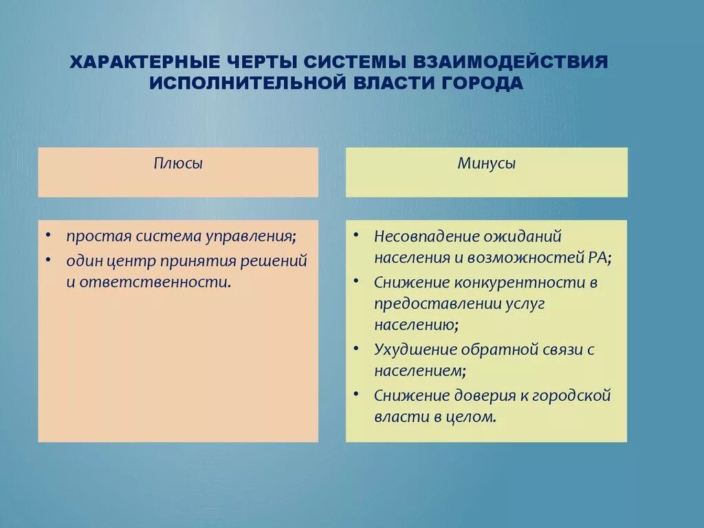 Плюсы и минусы городского населения. Плюсы и минусы городского и сельского населения. Плюсы и минусы городской и сельской жизни. Плюсы и минусы городов и сел.