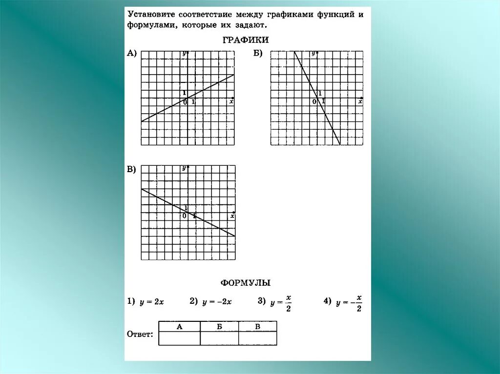Установить соответствие графиков. Графики функций и формулы. Задачи на соотношение по графику. Соответствие между графиками функций и формулами которые их задают. График соответствия.