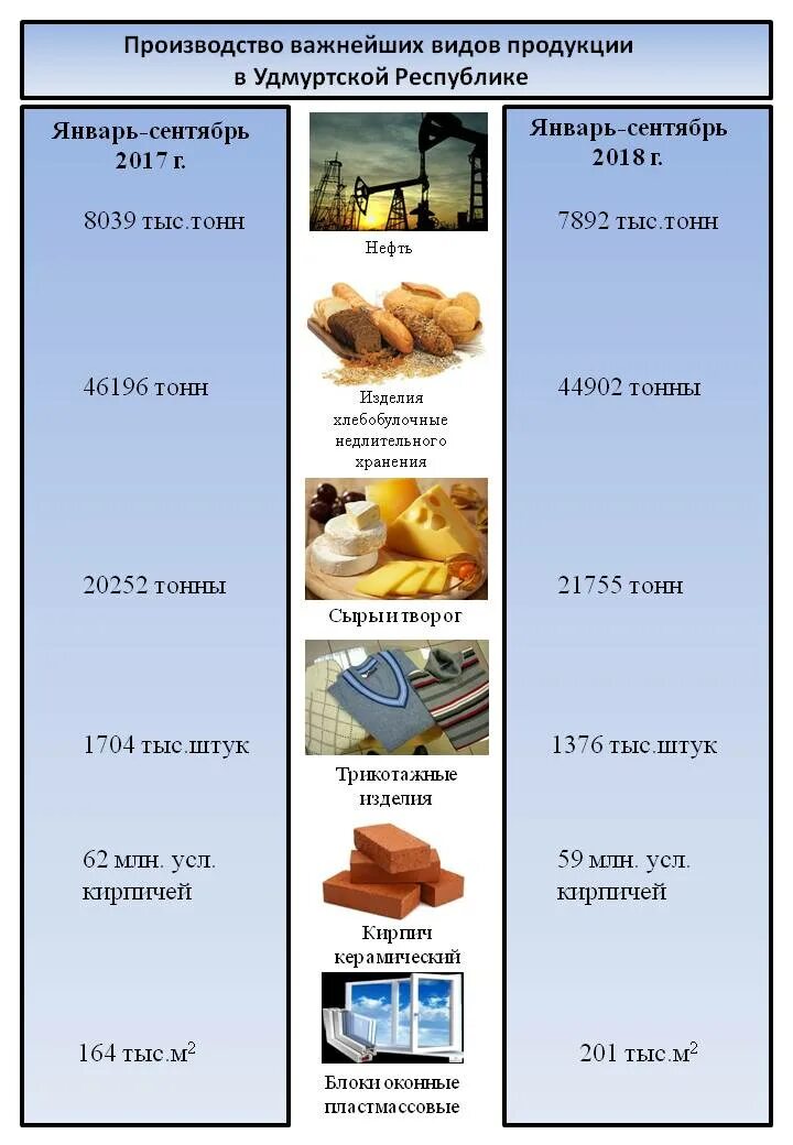 Какие товары производят в удмуртии