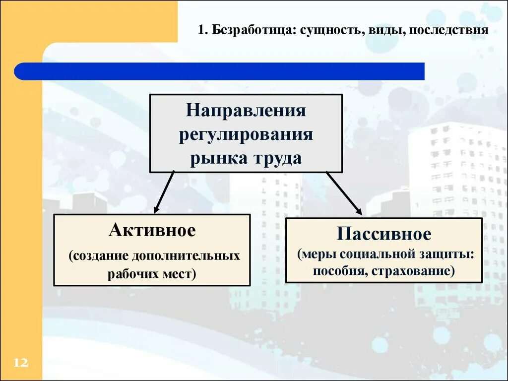 Сущность и виды безработицы. Сущность,понятие и виды безработицы. Безработица ее причины и последствия. Безработица причины виды последствия.