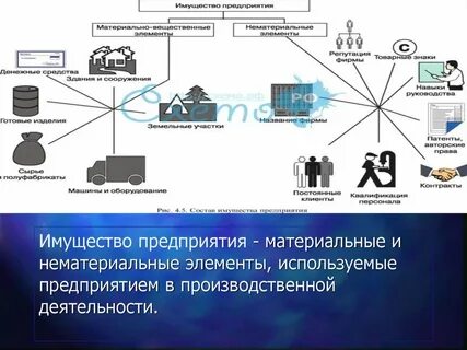 Материальные элементы