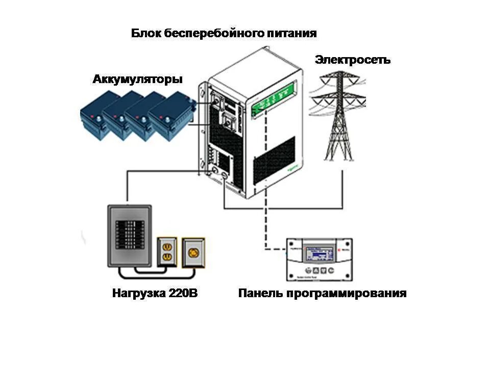 Независимые источники электроэнергии. Система бесперебойного электроснабжения (ИБП). Схема соединения аккумуляторных батарей для ИБП. Схема подключения источника бесперебойного питания для дома. Устройство аварийного электропитания схема.