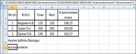 Текущее выполнение плана