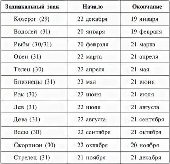 Гороскоп кваша по дате