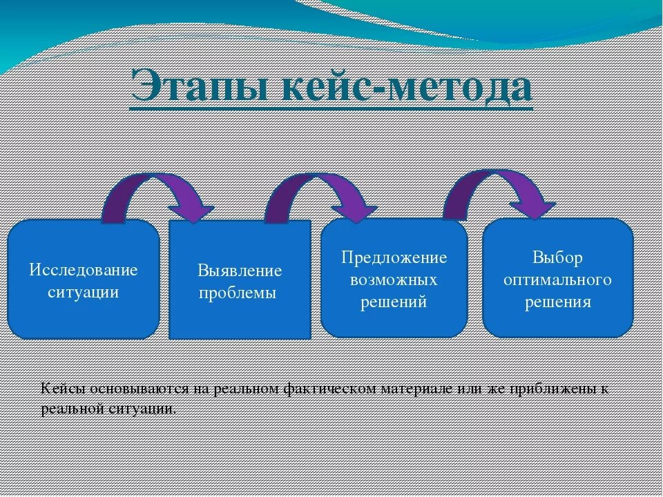 Решение кейс заданий. Кейс-метод это в педагогике. этапы кейс технологии. метод кейсов в образовании. кейс-метод в обучении.