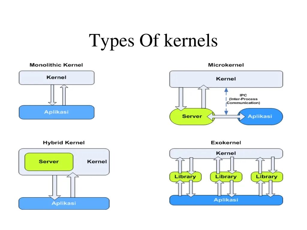 Compile kernel. Kernel. Kernel = Kernels [Kernel_Type]. Kernel 5. ООО Кернел.