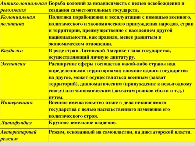 Таблица по истории 10 класс становление колониальной системы. Стаблица стран колониальнаы принадлежность дата освобож. Крушение колониальной системы таблица по истории. Страны колониальная принадлежность дата освобождения. Страны африки таблица.